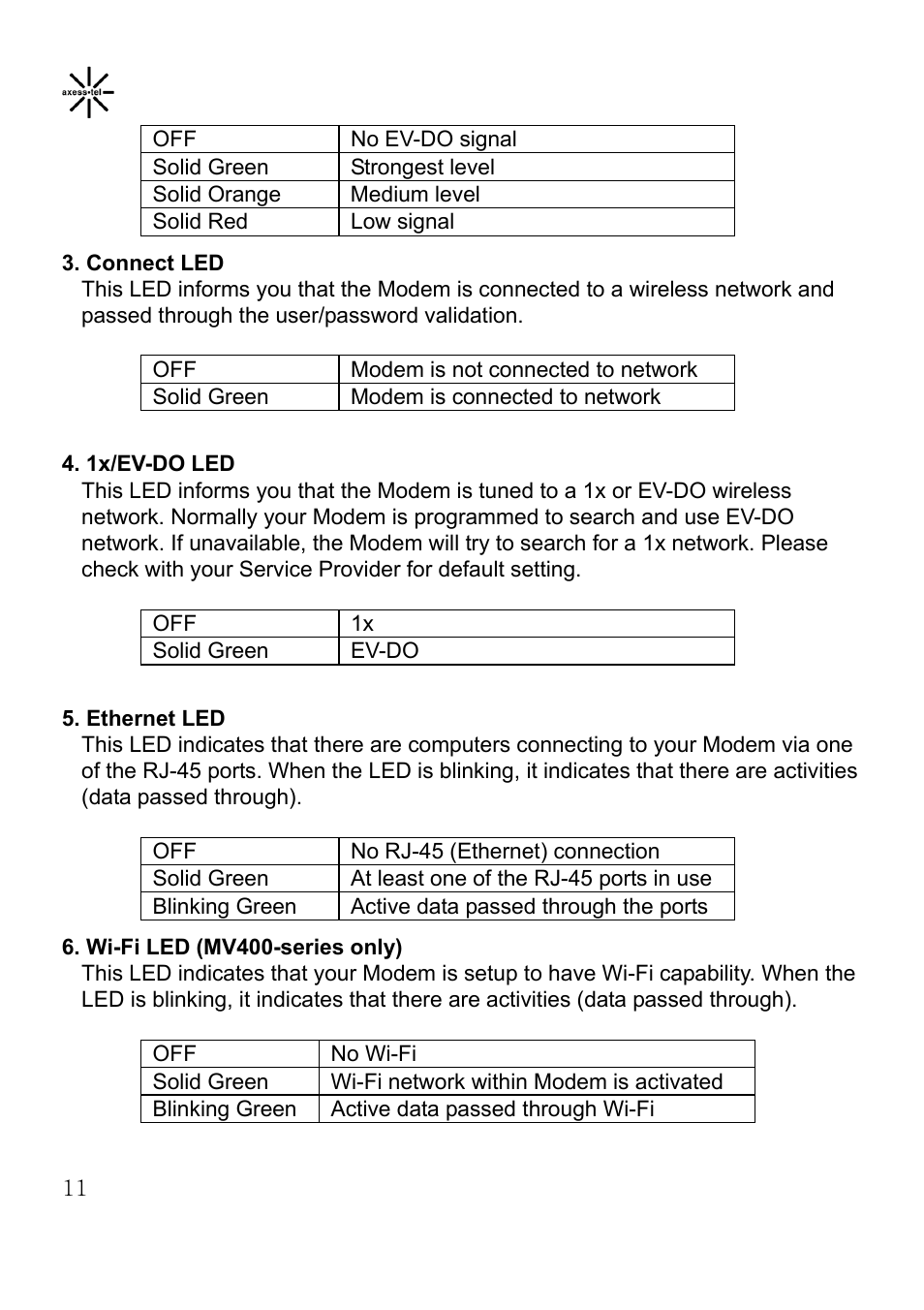 Axesstel MV400 User Manual | Page 12 / 58