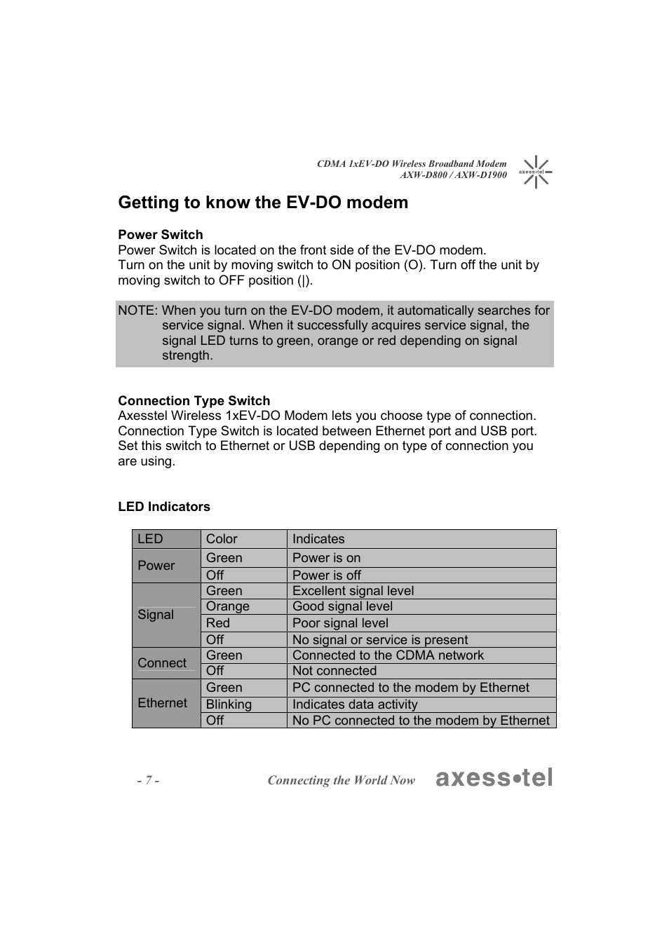 Getting to know the ev-do modem | Axesstel AXW-D1900 User Manual | Page 7 / 26