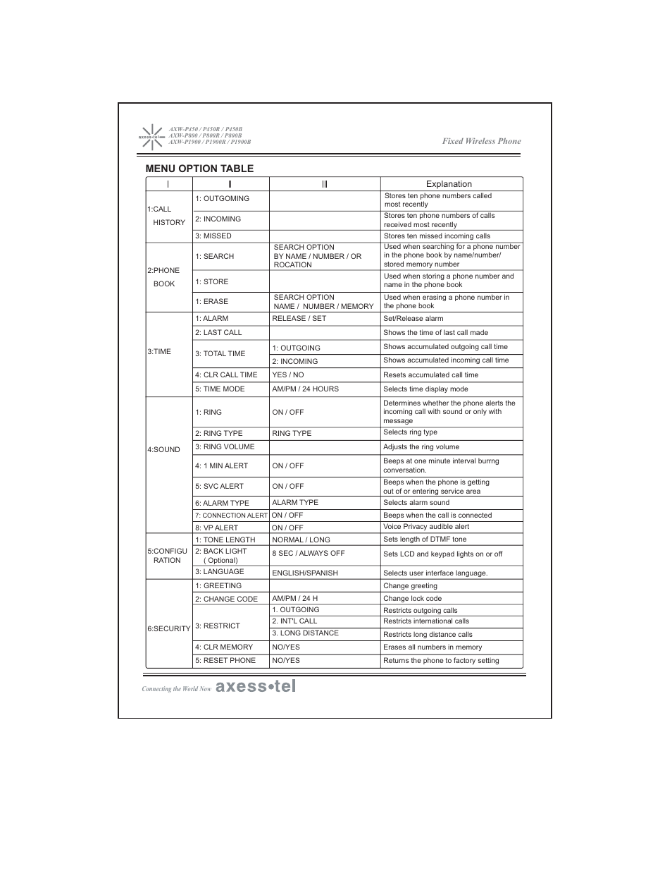 Menu option table | Axesstel P1900B User Manual | Page 42 / 43