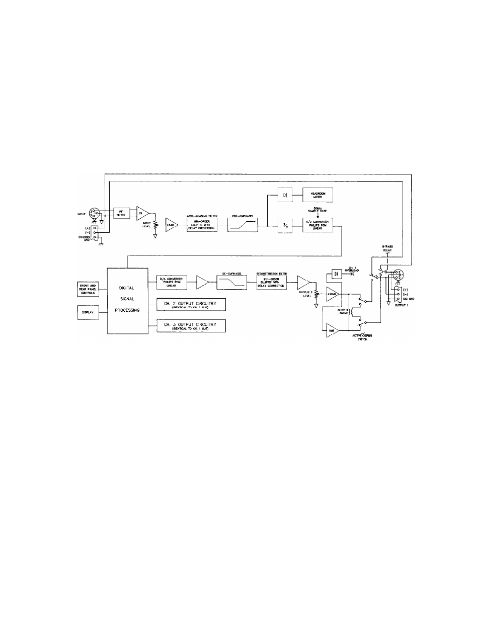 V. functional description | Rane AD 13 User Manual | Page 8 / 13
