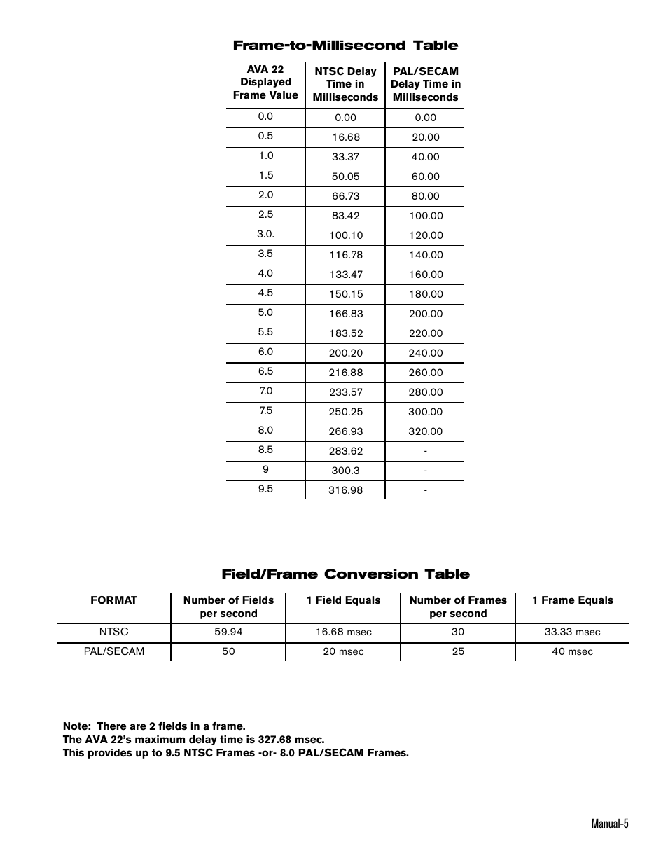 Rane AVA 22 1995 version User Manual | Page 5 / 6