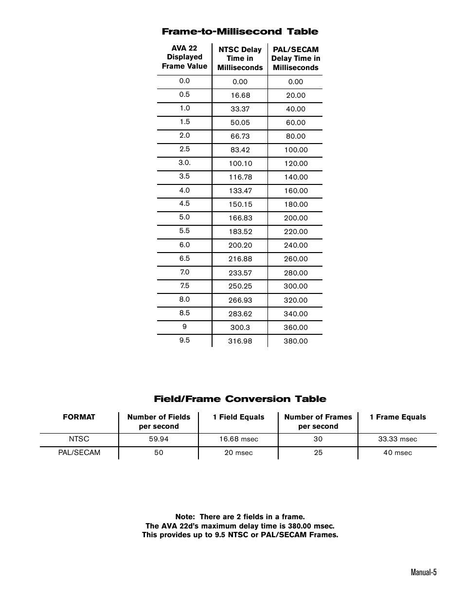 Rane AVA 22D 2000 version User Manual | Page 5 / 6