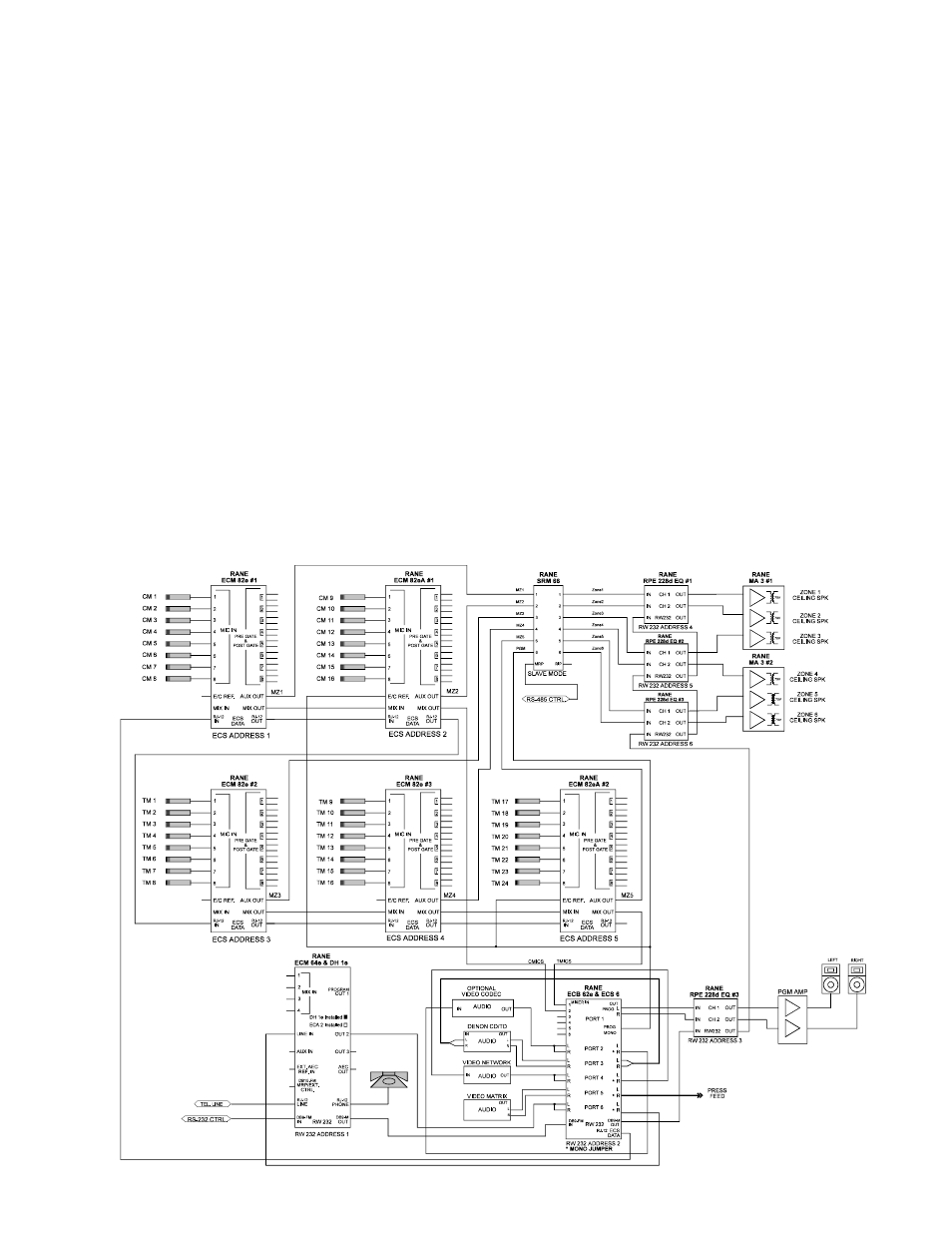 Rane ECS RaneWare User Manual | Page 19 / 32