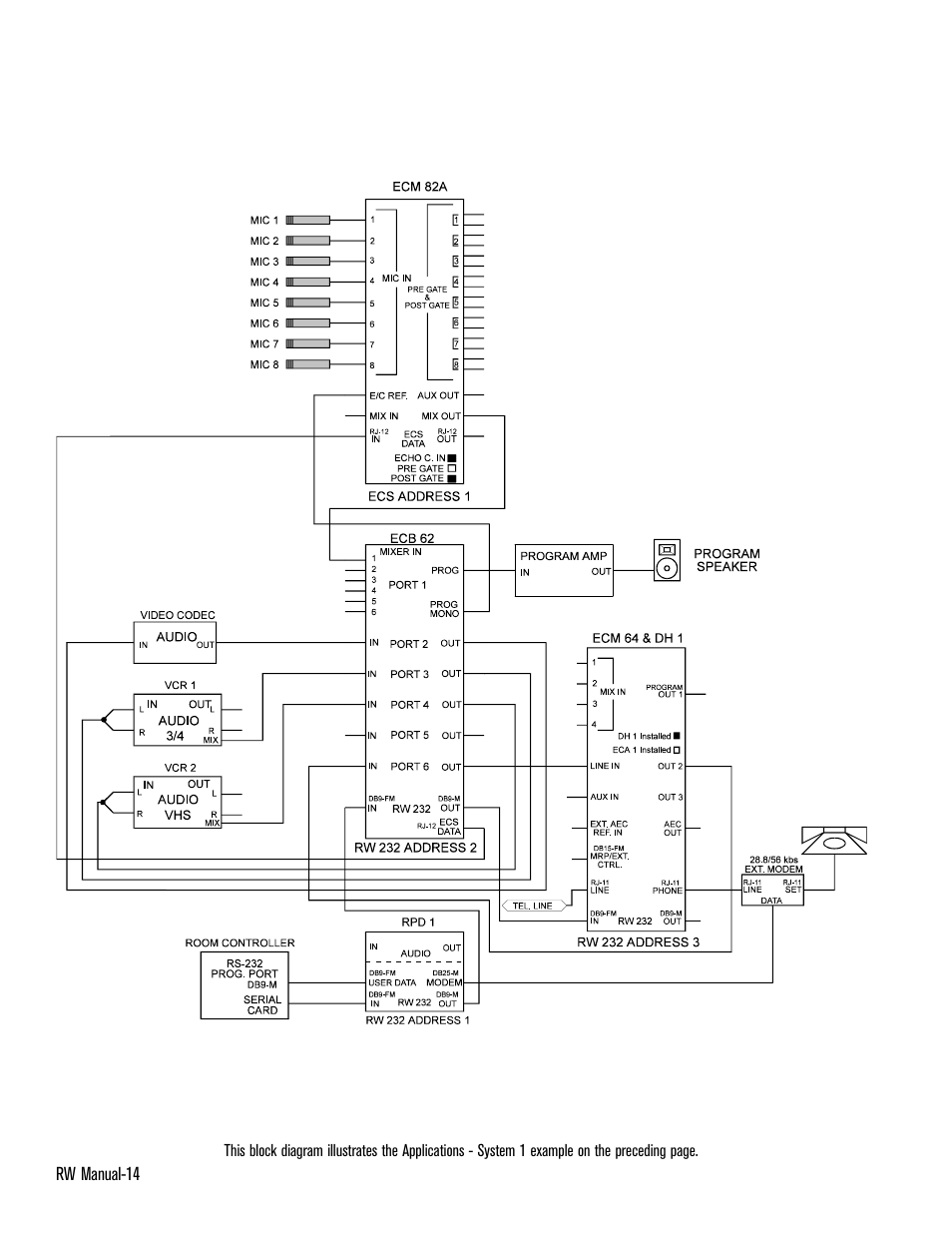 Rane ECS v2 RaneWare (RaneWare 2.1) User Manual | Page 14 / 33