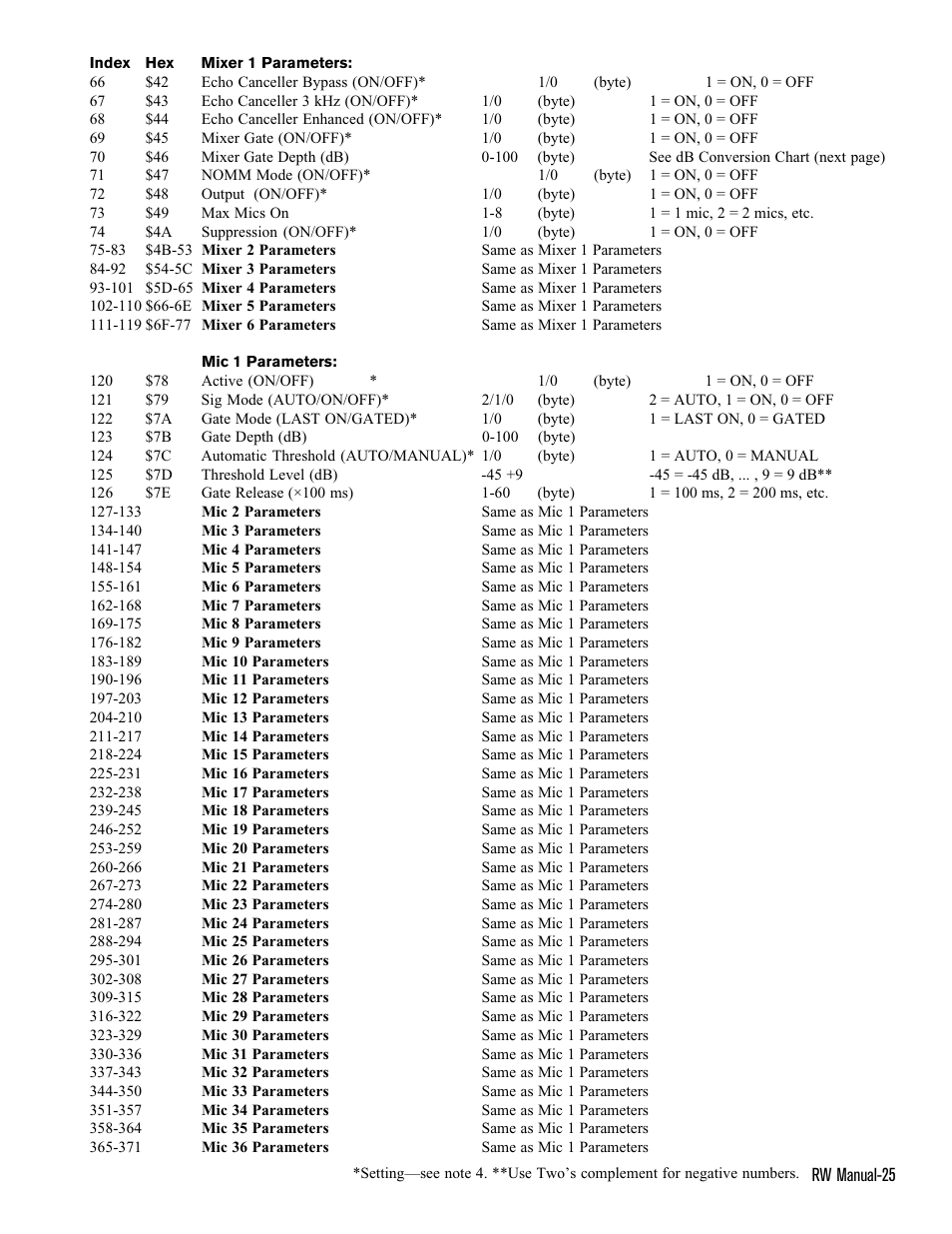Rane ECS v2 RaneWare (RaneWare 2.1) User Manual | Page 25 / 33