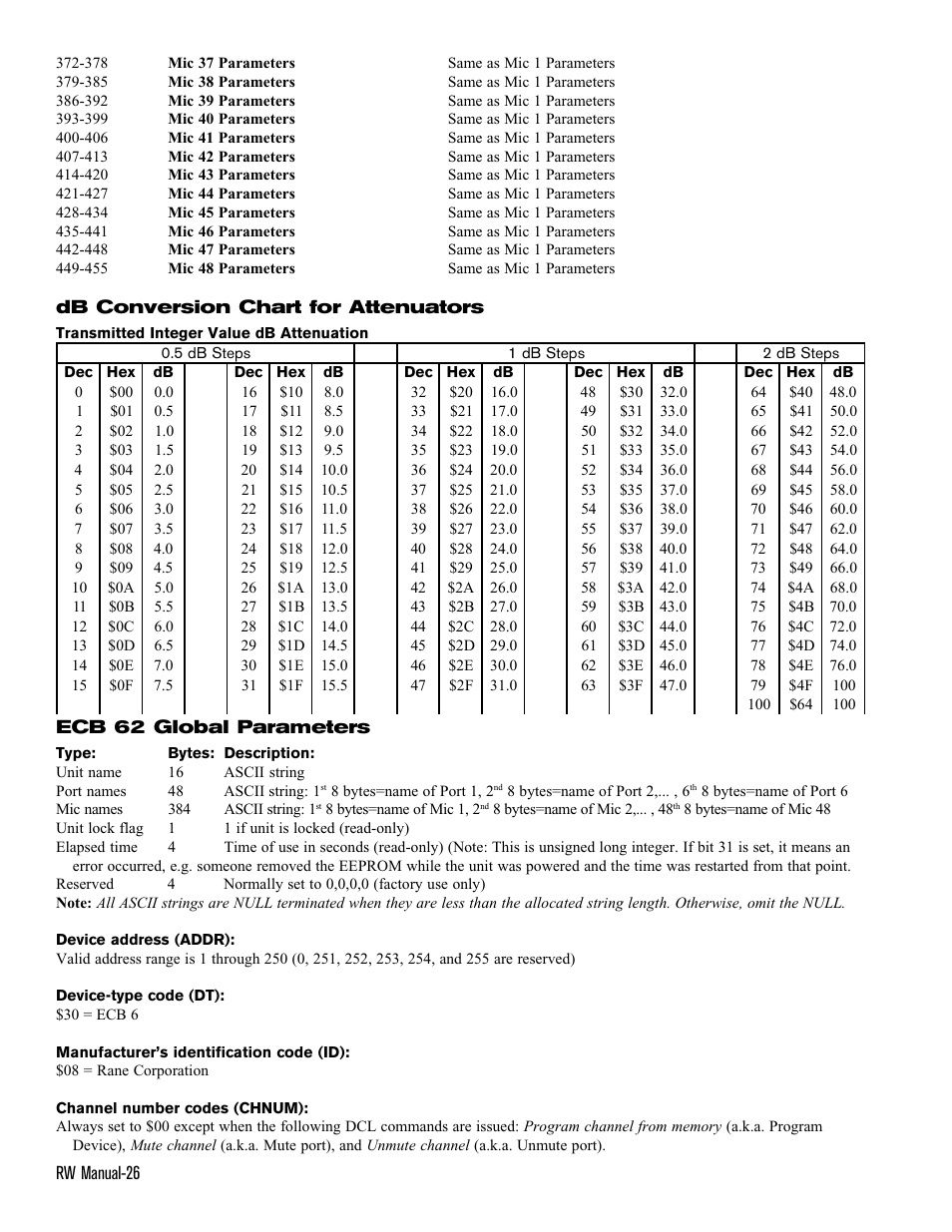 Rane ECS v2 RaneWare (RaneWare 2.1) User Manual | Page 26 / 33