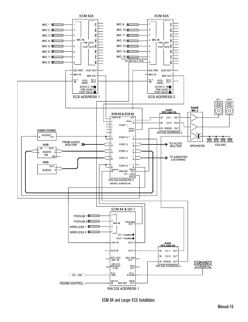 Rane ECM 64 User Manual | Page 15 / 26