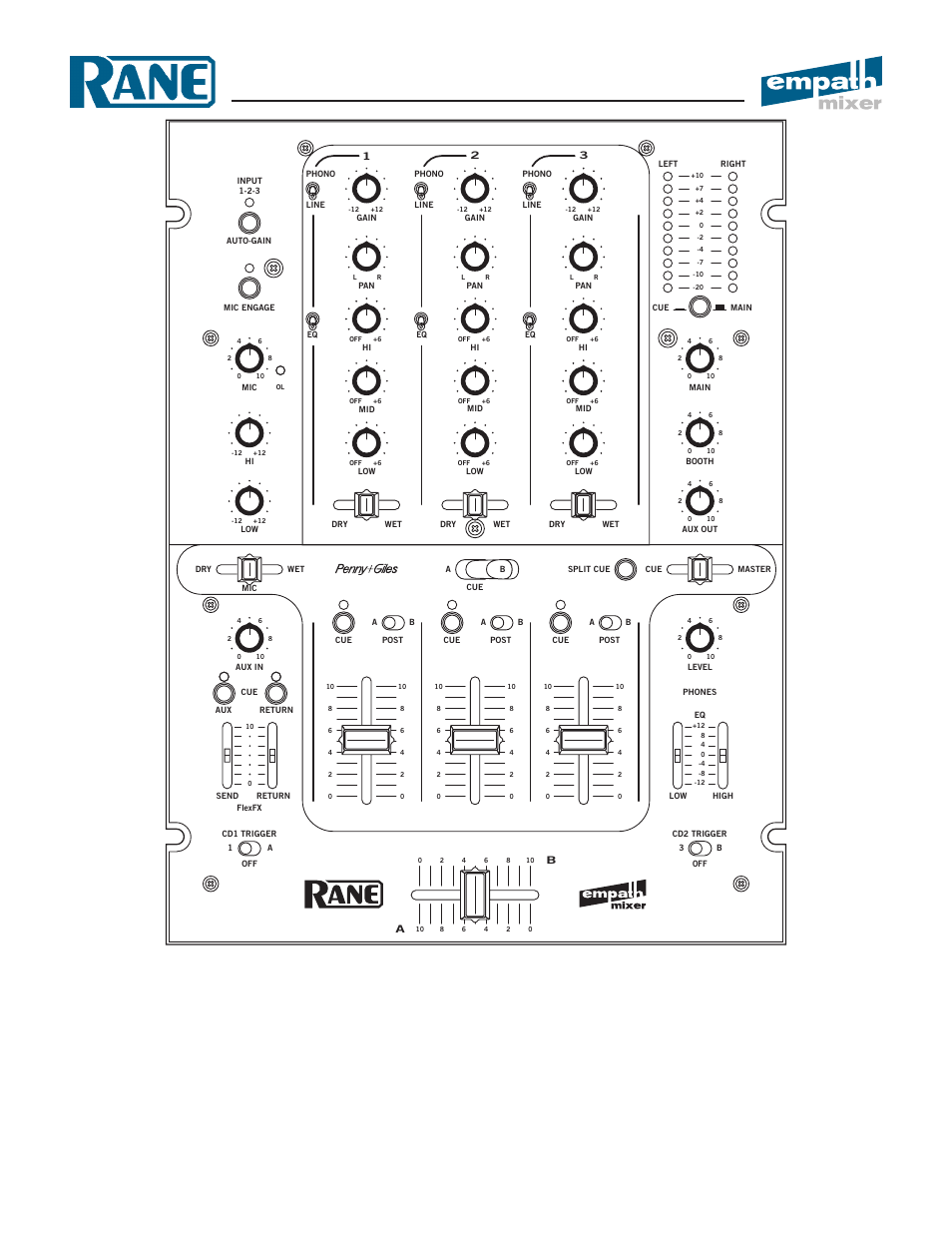 Rane Empath Mixer User Manual | 10 pages