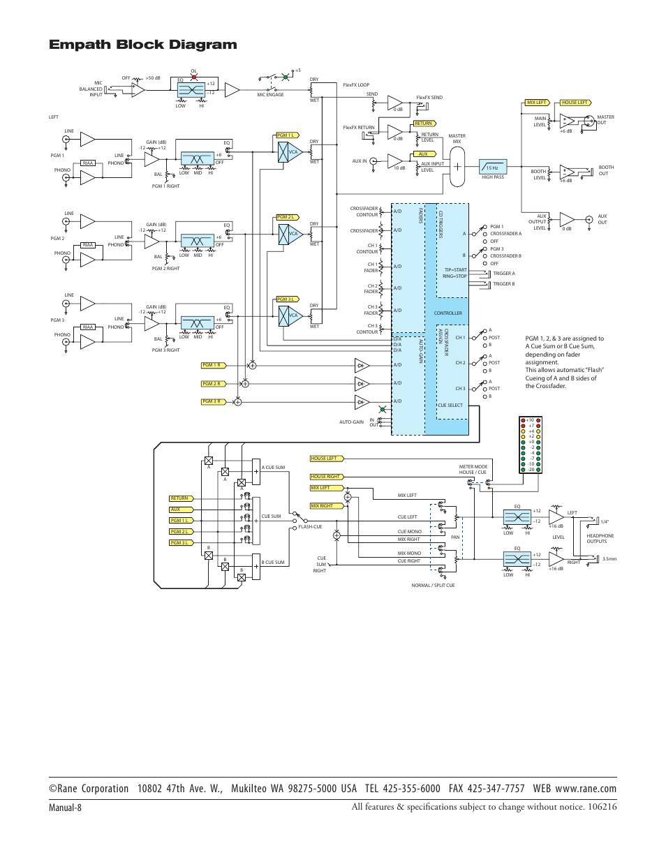 Empath block diagram, Manual-8 | Rane Empath Mixer User Manual | Page 10 / 10