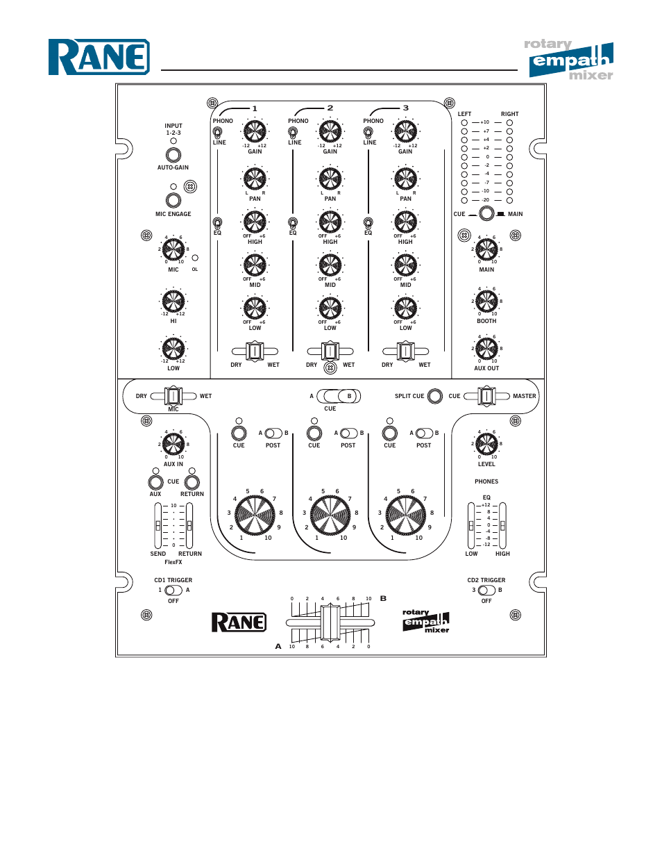 Rane Empath Rotary Mixer User Manual | 10 pages