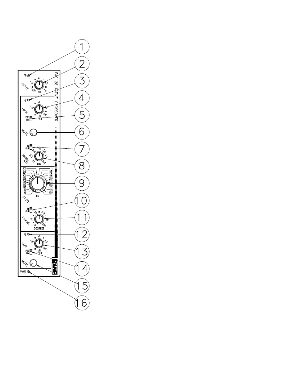 Front panel description | Rane FAC 28 User Manual | Page 2 / 4