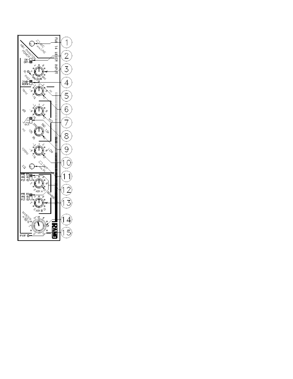 Front panel description | Rane FMI 14 User Manual | Page 2 / 4