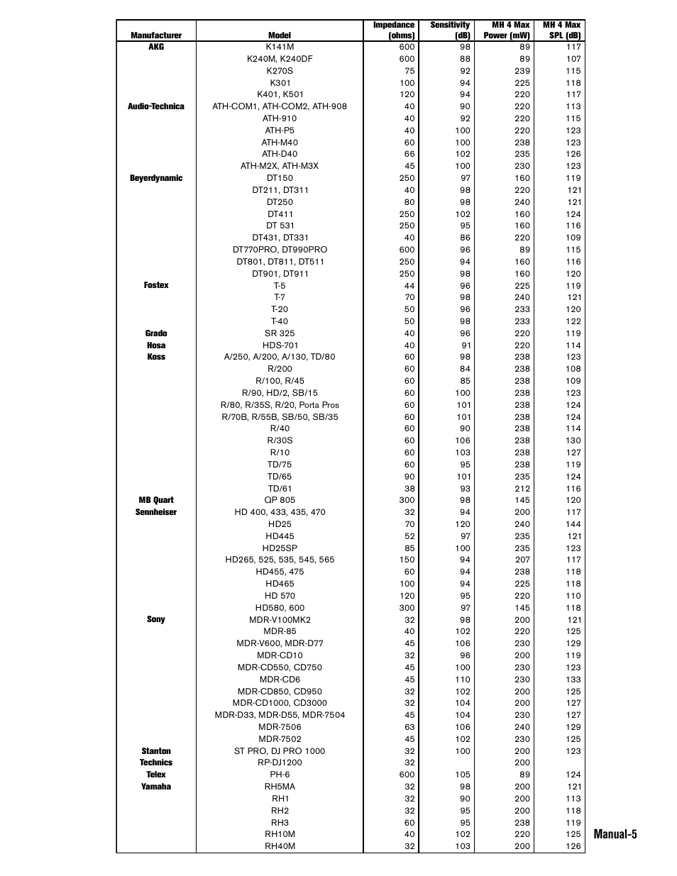 Manual-5 | Rane MH 4 User Manual | Page 5 / 8