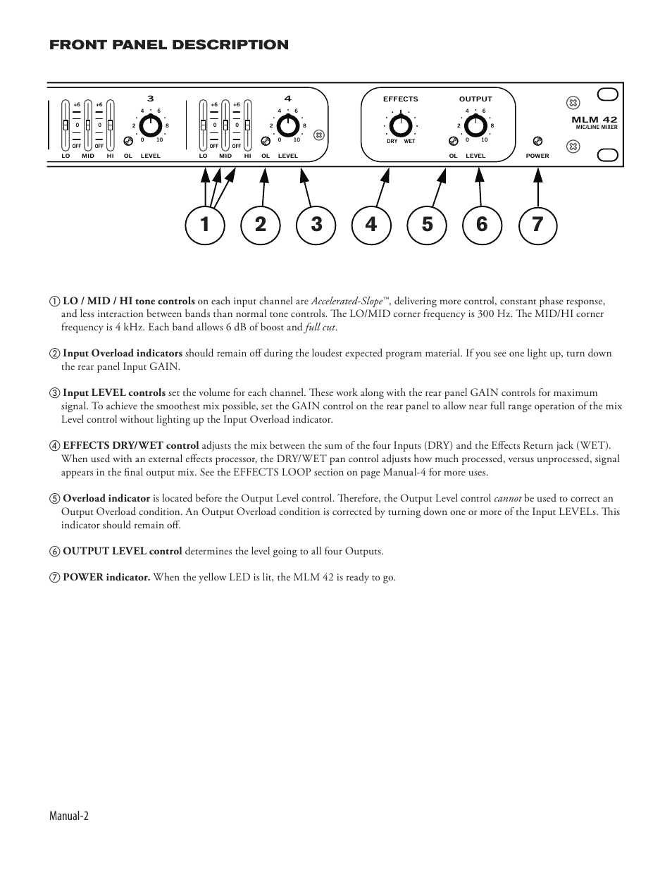 Manual- front panel description | Rane MLM 42 (150k) User Manual | Page 2 / 4
