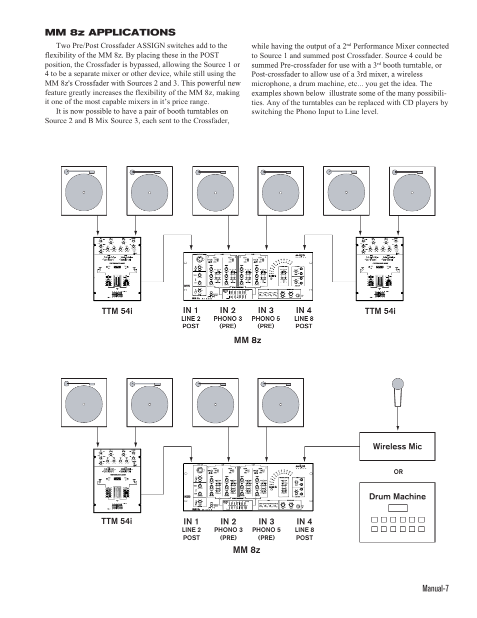 Manual-7 mm 8z applications, Mm 8z | Rane MM 8z User Manual | Page 7 / 8