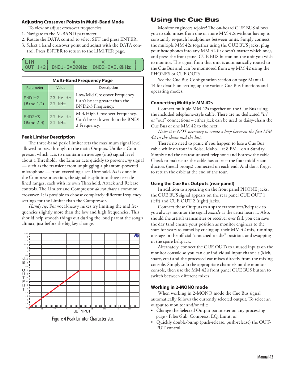 Figure  peak limiter characteristic, Using the cue bus | Rane MM 42 User Manual | Page 15 / 20