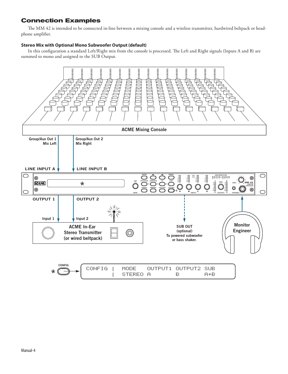 Connection examples, Config | mode output1 output2 sub | stereo a b a+b, Manual | Acme mixing console, Monitor engineer, Acme in-ear stereo transmitter (or wired beltpack), Group/aux out 1 mix left group/aux out 2 mix right | Rane MM 42 User Manual | Page 6 / 20