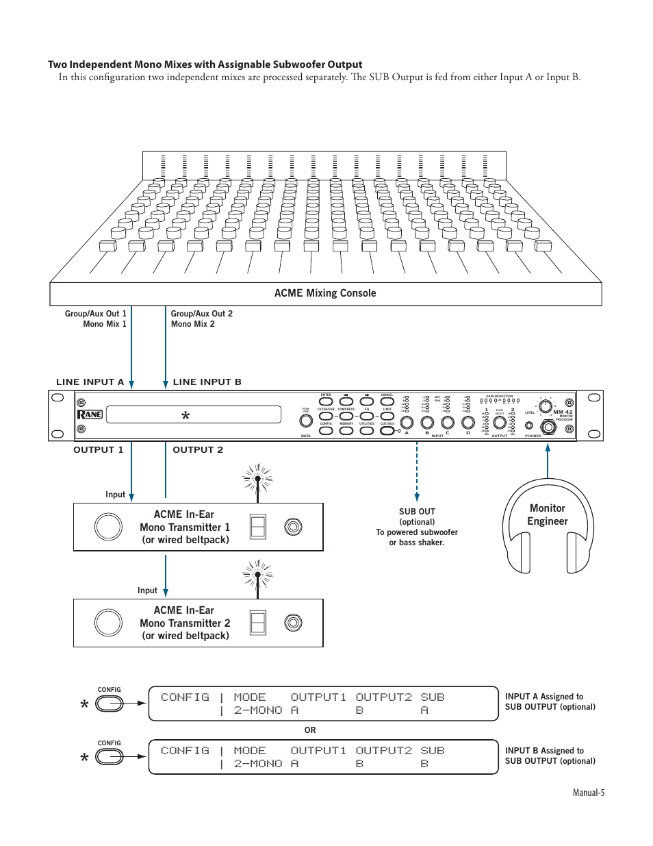 Config | mode output1 output2 sub | 2-mono a b a, Config | mode output1 output2 sub | 2-mono a b b, Manual | Acme in-ear mono transmitter 1 (or wired beltpack), Monitor engineer acme mixing console, Acme in-ear mono transmitter 2 (or wired beltpack) | Rane MM 42 User Manual | Page 7 / 20