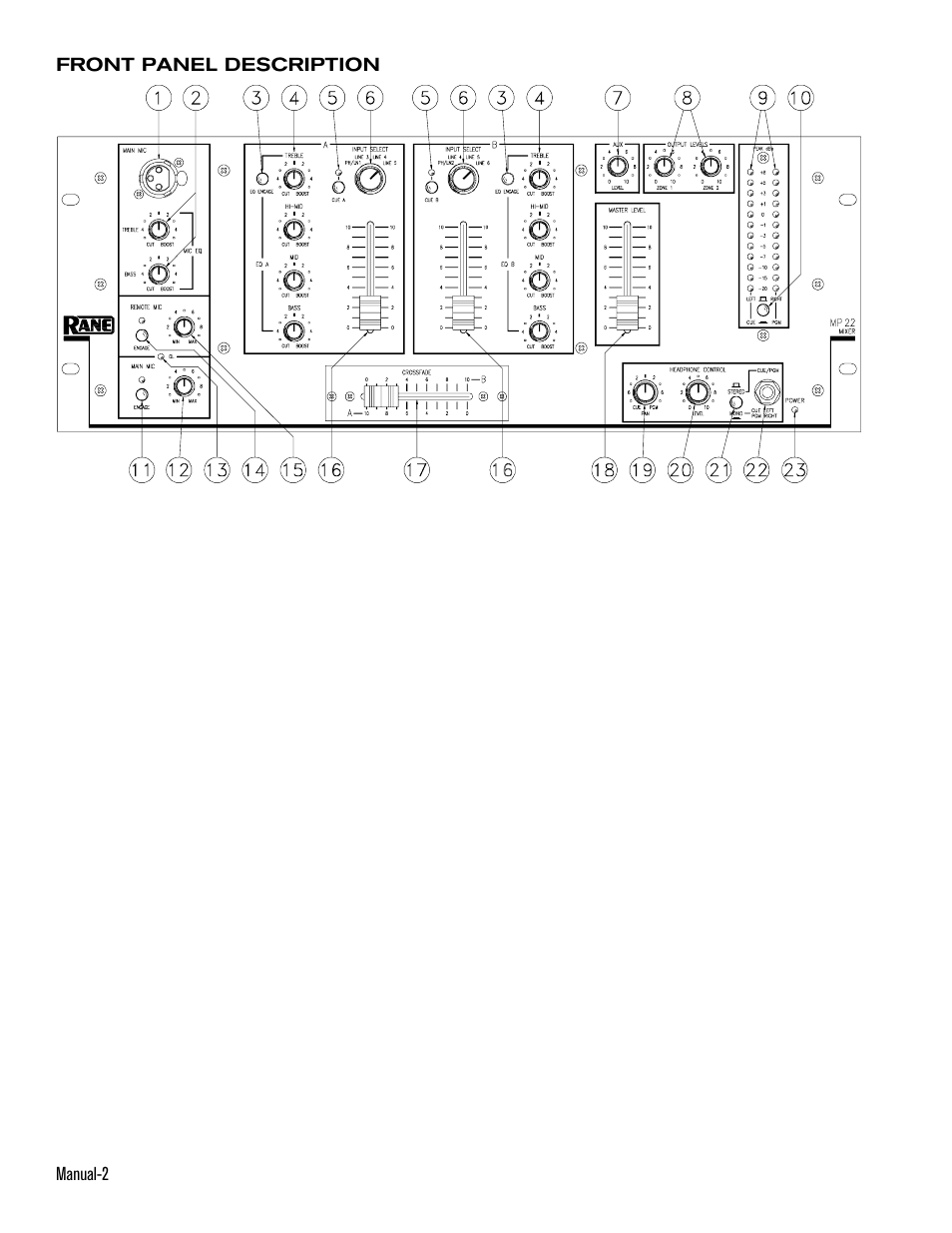 Rane MP 22 User Manual | Page 2 / 6