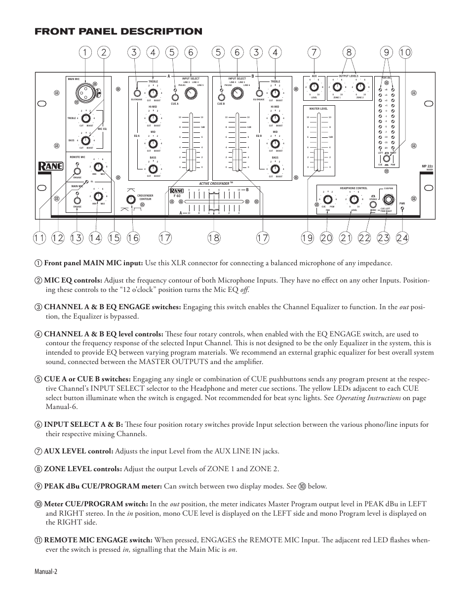 Front panel description, Manual-2 | Rane MP 22z User Manual | Page 4 / 8