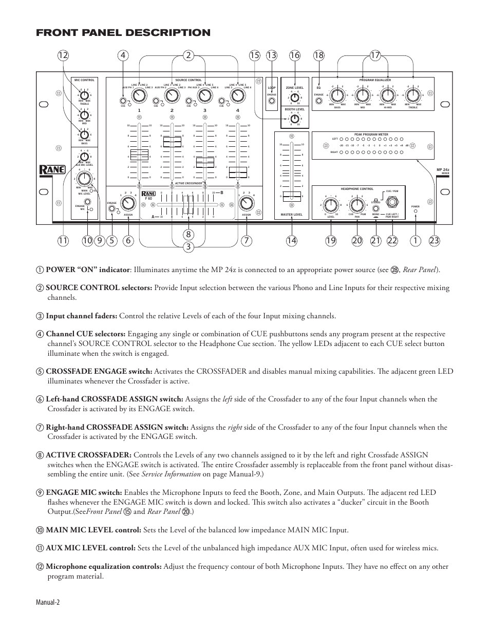 Front panel description, Manual | Rane MP 24z User Manual | Page 4 / 10