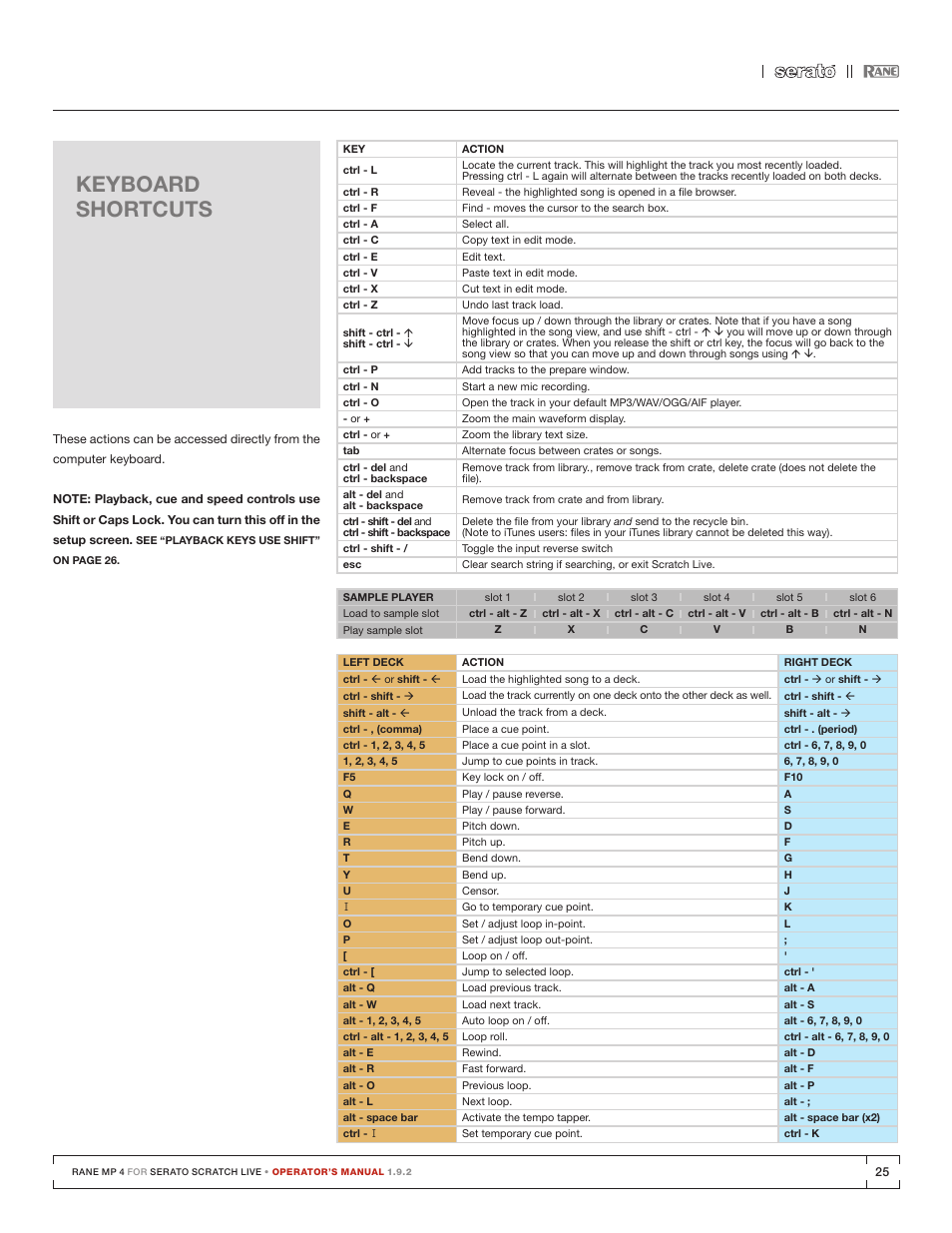Keyboard shortcuts | Rane MP 4 Manual 1.9.2 User Manual | Page 25 / 32