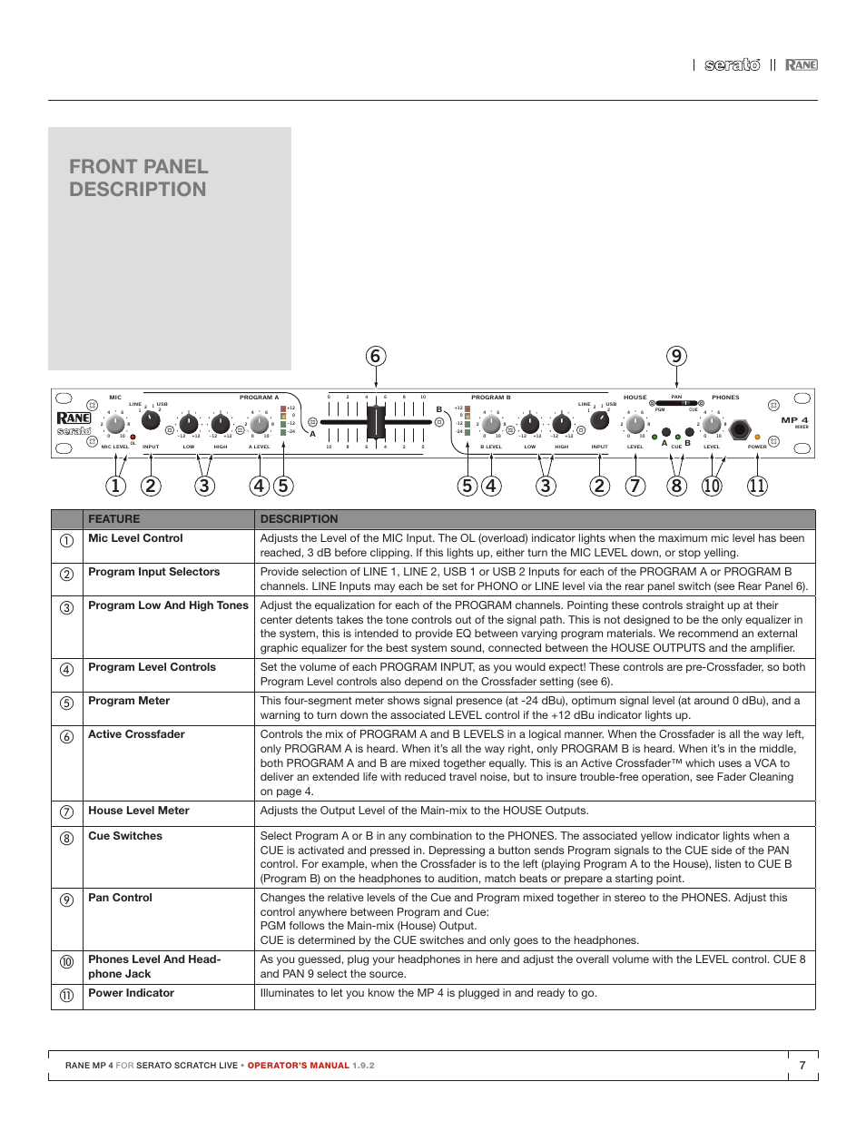 Front panel description, Feature description | Rane MP 4 Manual 1.9.2 User Manual | Page 7 / 32