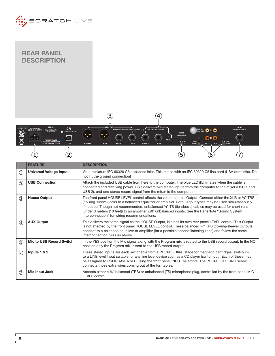 Rear panel description | Rane MP 4 Manual 1.9.2 User Manual | Page 8 / 32