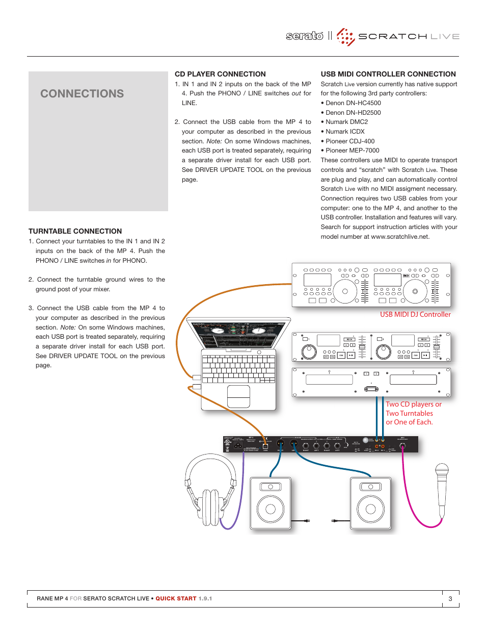 Connections, Cd player connection, Usb midi controller connection | Rane MP 4 Quick Start with Keyboard Shortcuts User Manual | Page 3 / 4
