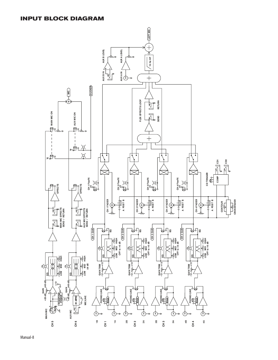 Input block diagram, Manual-8 | Rane MP 44 (2003 version) User Manual | Page 10 / 11