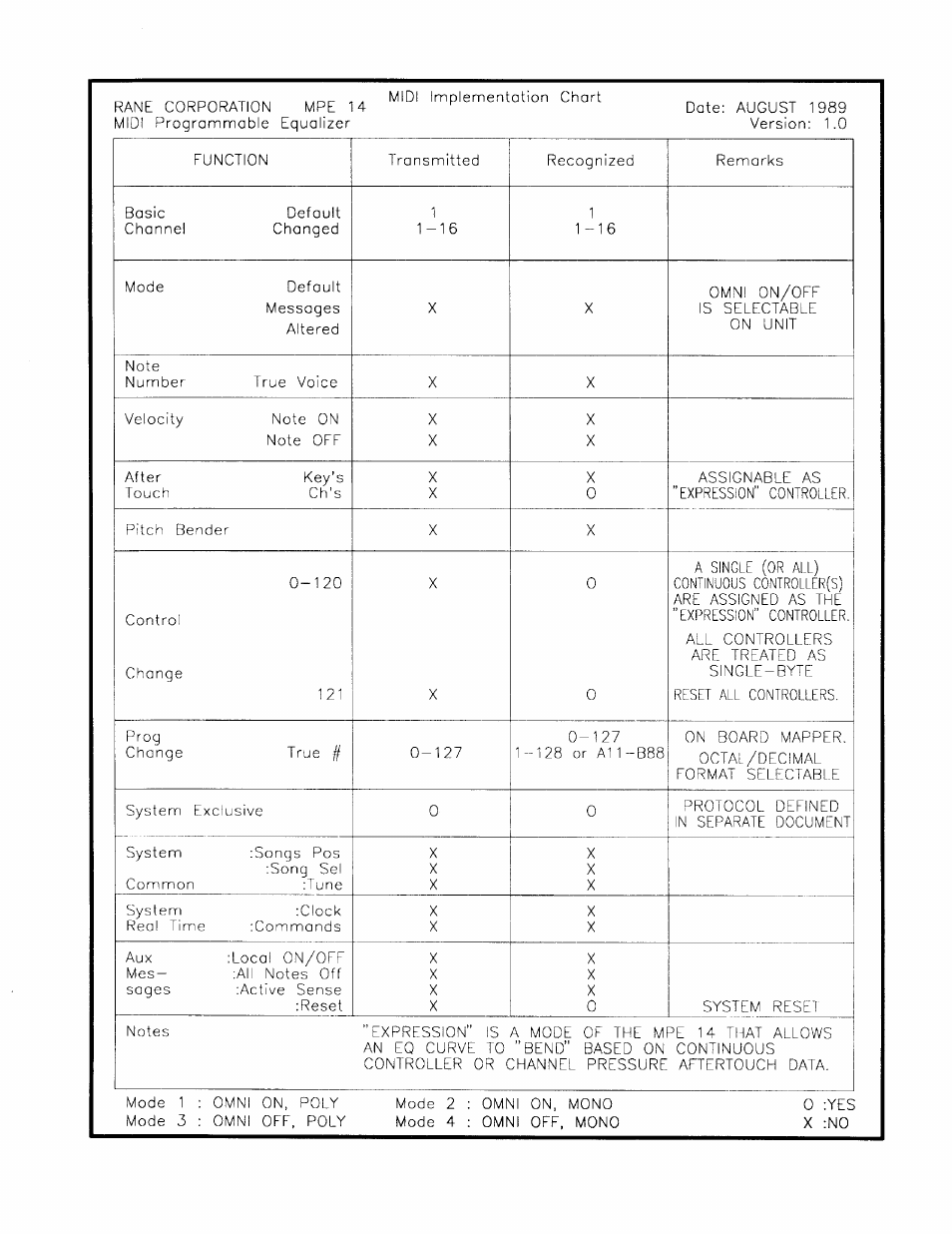 Rane MPE 14 User Manual | Page 5 / 5