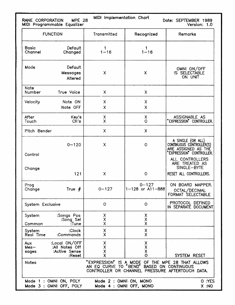 Rane MPE 28 User Manual | Page 5 / 5
