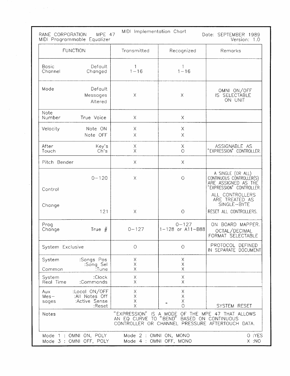 Rane MPE 47 User Manual | Page 5 / 5