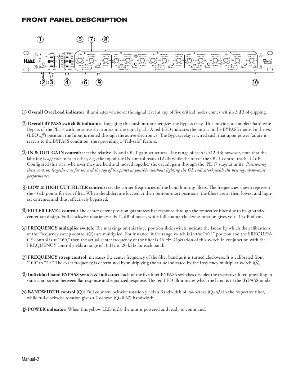 Manual- front panel description | Rane PE 17 (2003 version) User Manual | Page 2 / 4