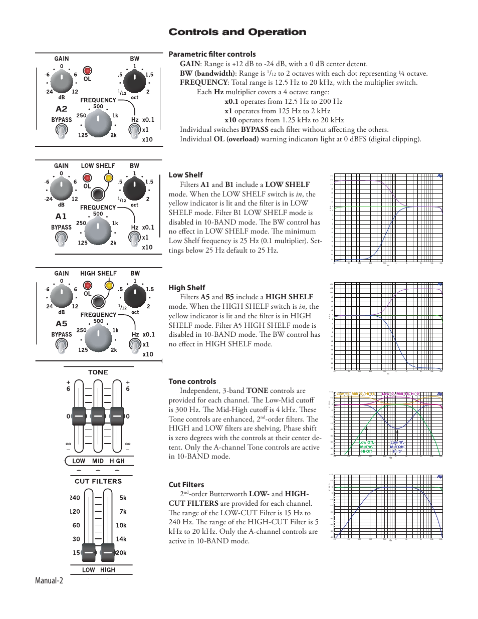 Manual- controls and operation | Rane PEQ 55 User Manual | Page 4 / 10