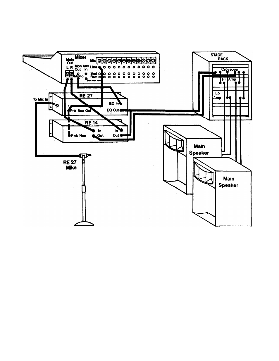 Diagram iii-1: main speaker equalization | Rane RE 27 User Manual | Page 7 / 15