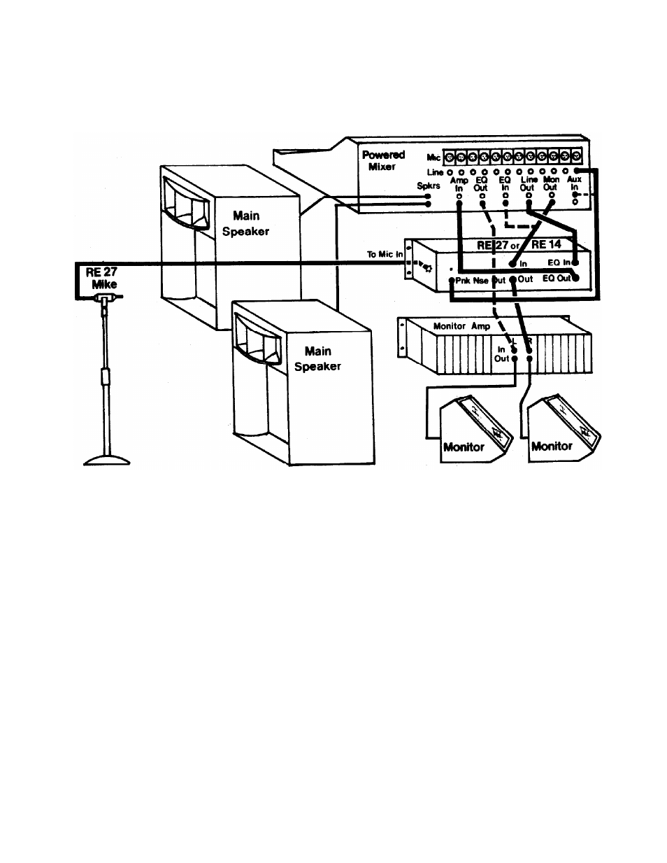 Diagram 111-2: powered mixer system equalization | Rane RE 27 User Manual | Page 8 / 15