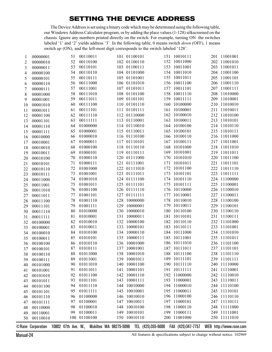 Setting the device address | Rane RPM 26v User Manual | Page 24 / 24