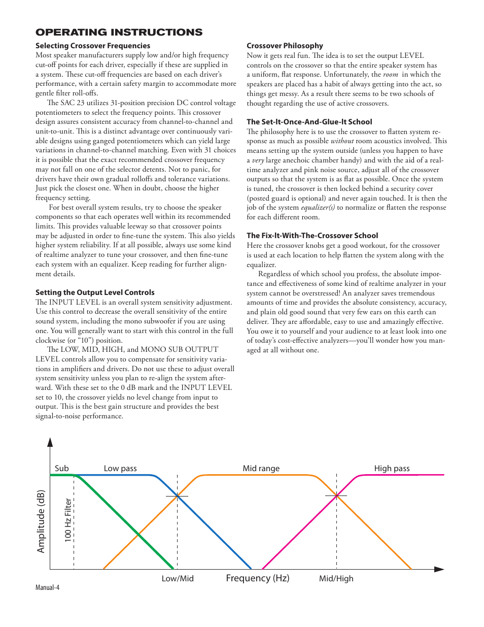 Amplitude (db), Frequency (hz) | Rane SAC 23 User Manual | Page 6 / 8