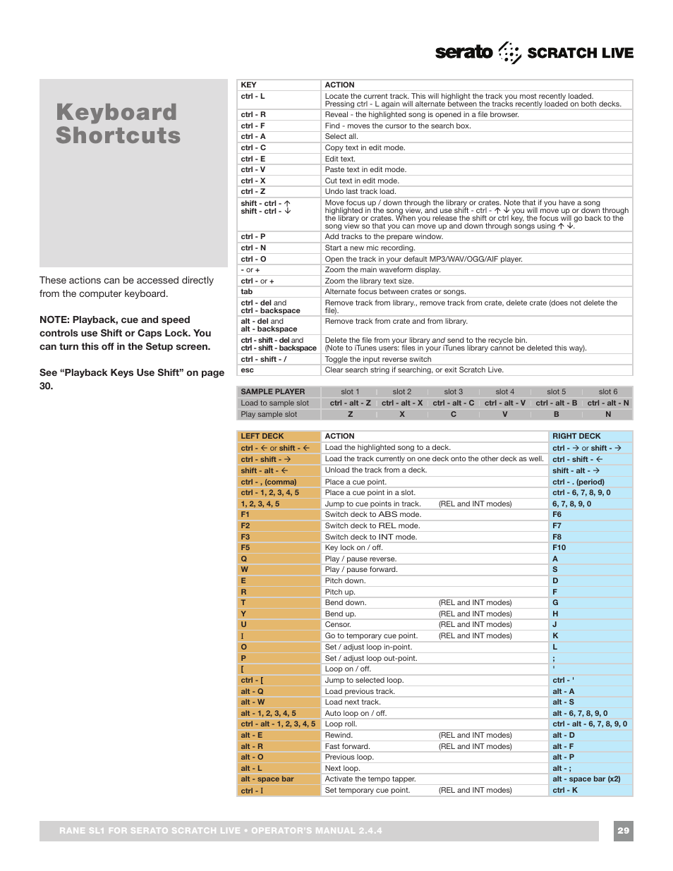 Keyboard shortcuts | Rane SL 1 Manual 2.44 (3M) User Manual | Page 29 / 40