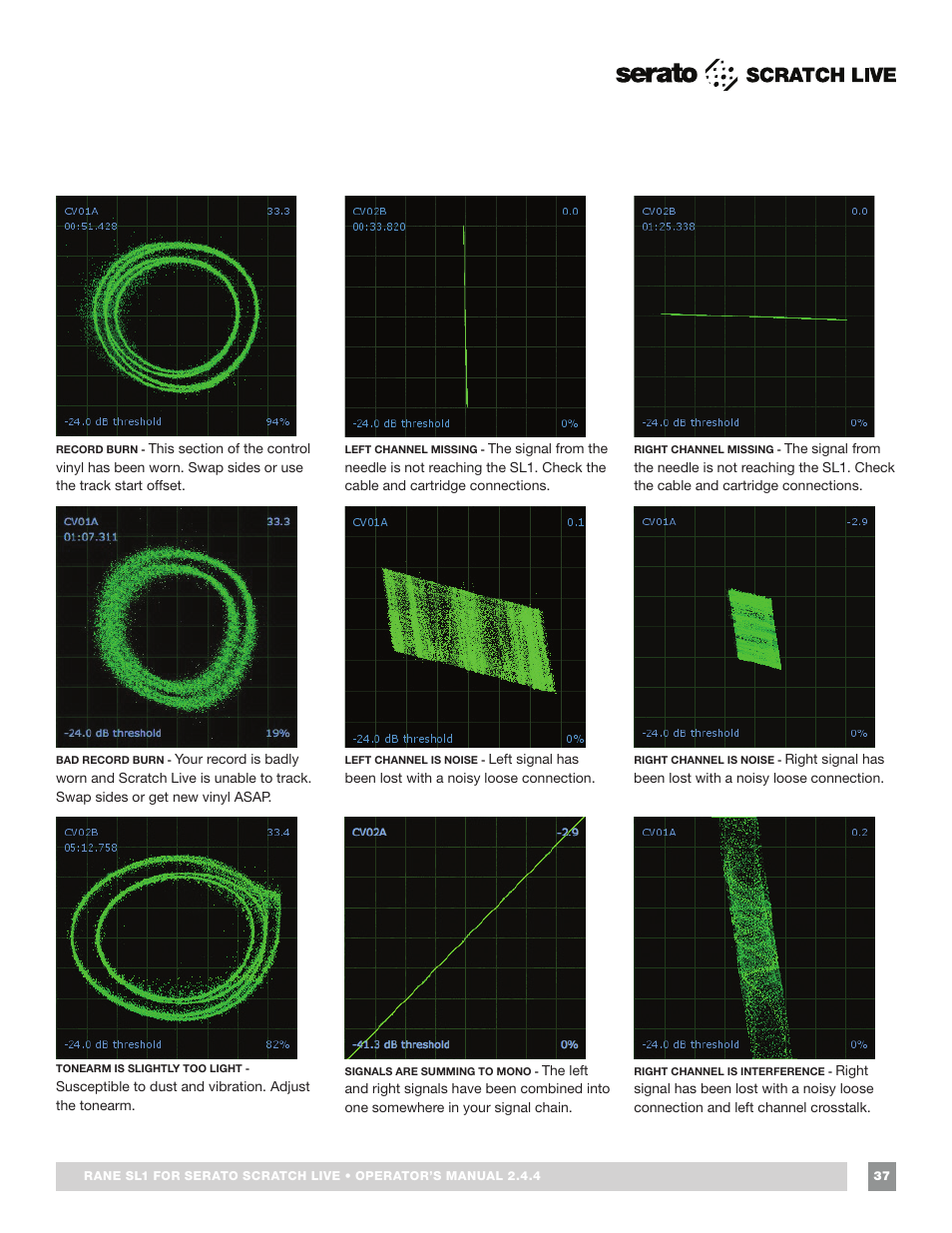 Rane SL 1 Manual 2.44 (3M) User Manual | Page 37 / 40