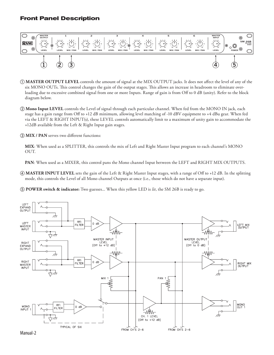 Manual- front panel description | Rane SM 26B (2003 version) User Manual | Page 2 / 4