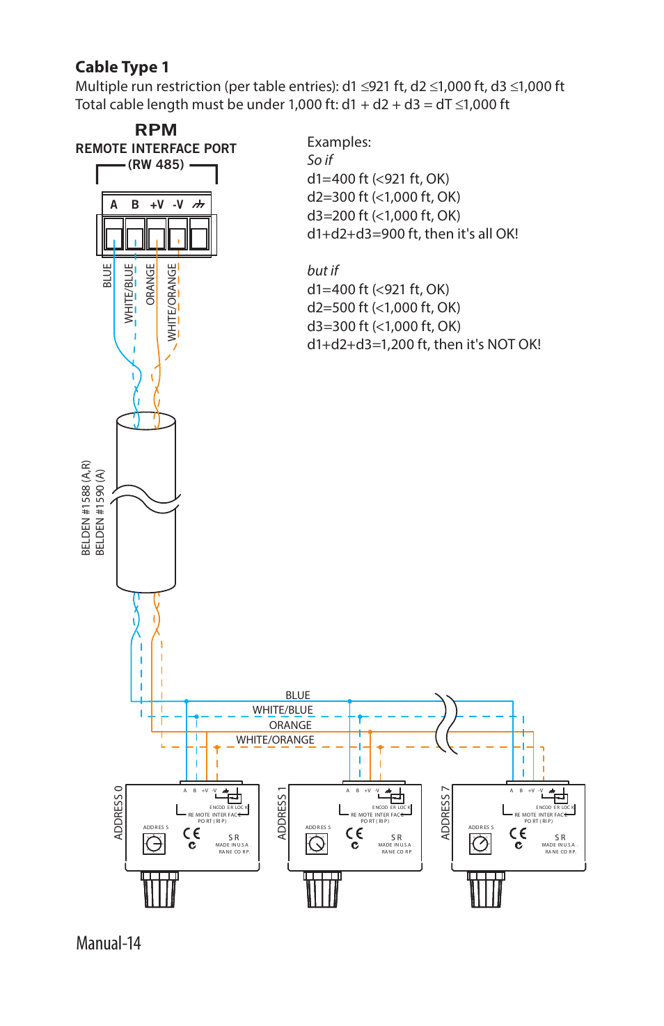 Manual-14, Cable type 1, Remote interface port | Rw 485), A b +v -v, Address 7 address 1 address 0 | Rane SR 2 User Manual | Page 14 / 36