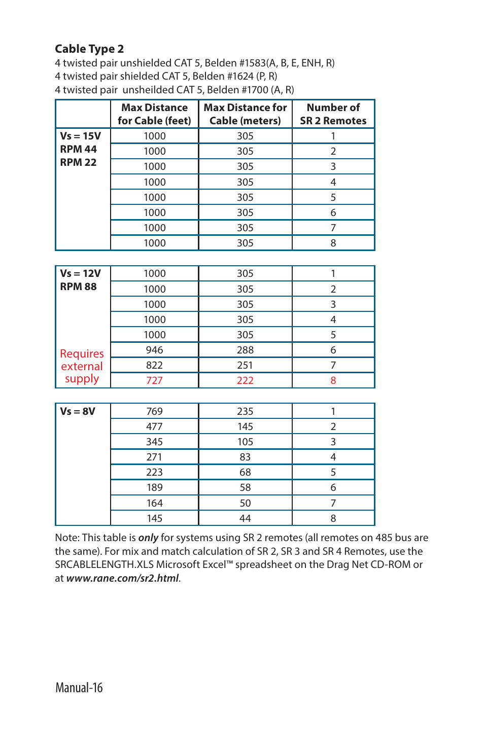 Manual-16 | Rane SR 2 User Manual | Page 16 / 36