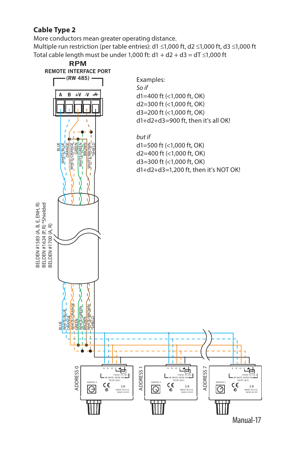 Manual-17, Cable type 2, Remote interface port | Rw 485), A b +v -v | Rane SR 2 User Manual | Page 17 / 36