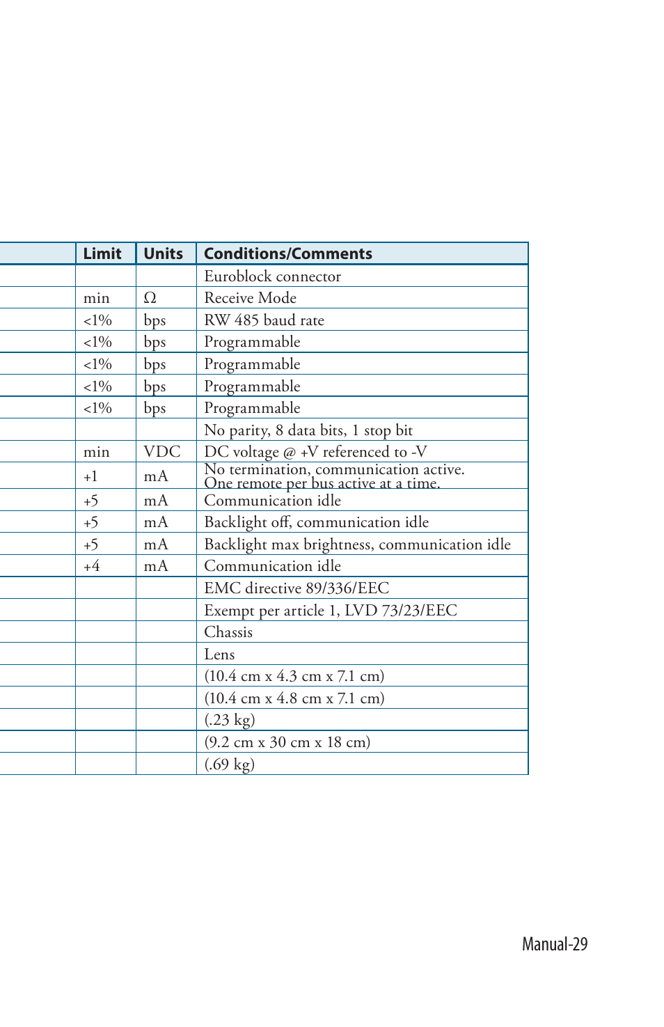 Manual-29 | Rane SR 2 User Manual | Page 29 / 36