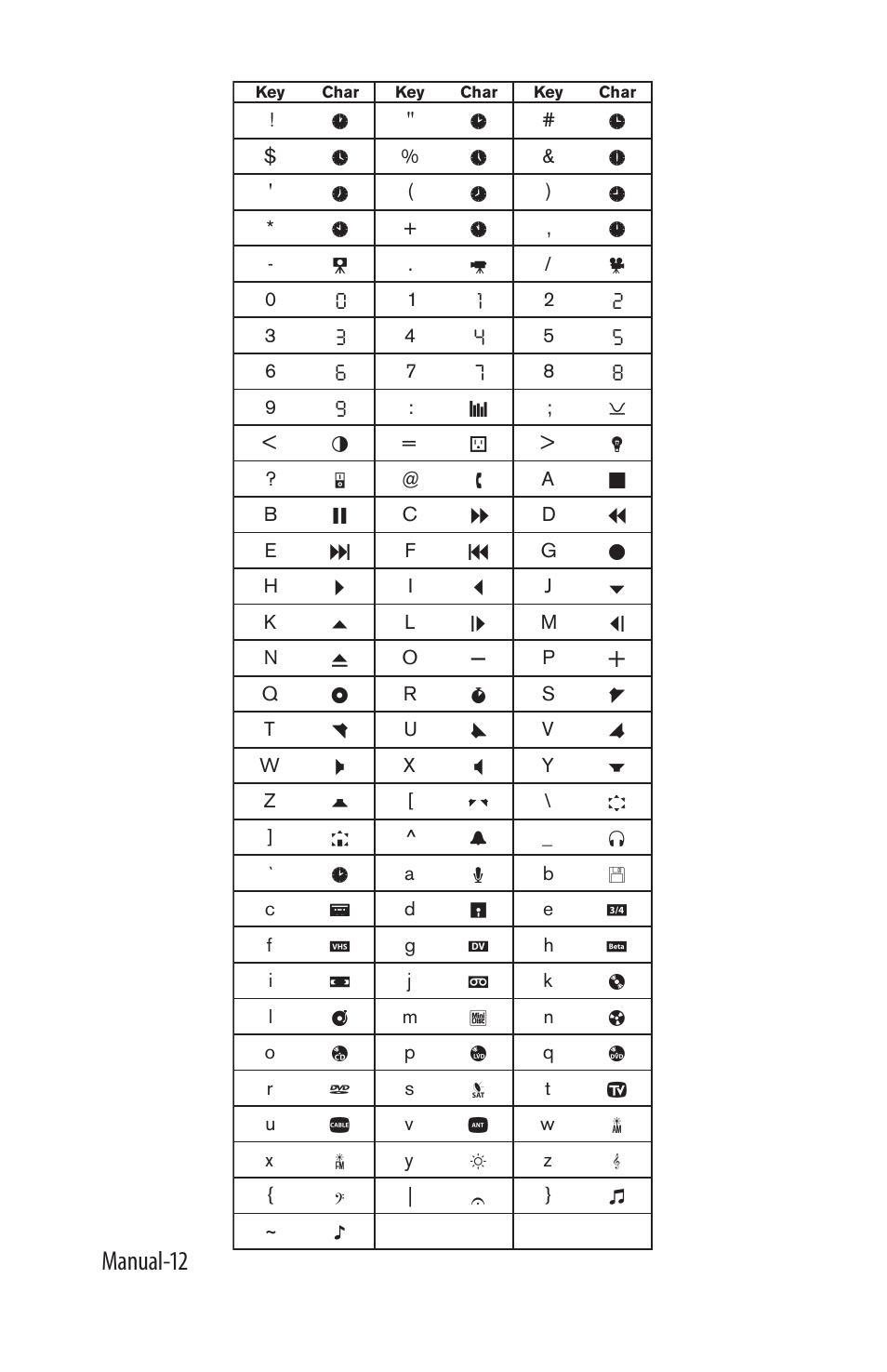 Manual-12 | Rane SR 3 User Manual | Page 12 / 52