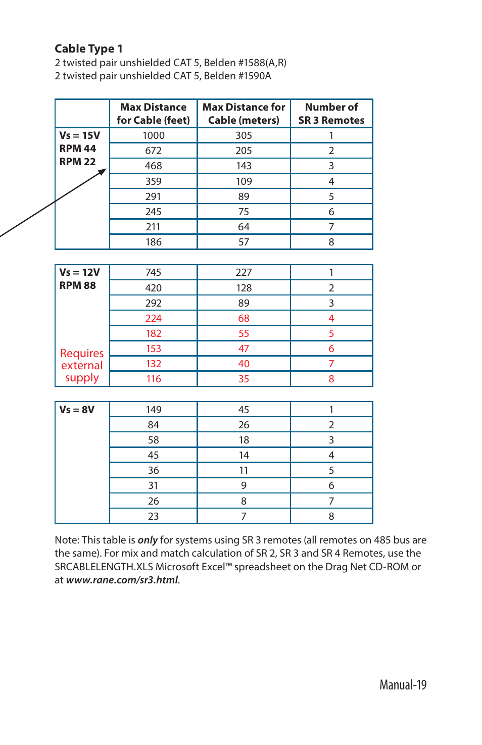 Manual-19 | Rane SR 3 User Manual | Page 19 / 52