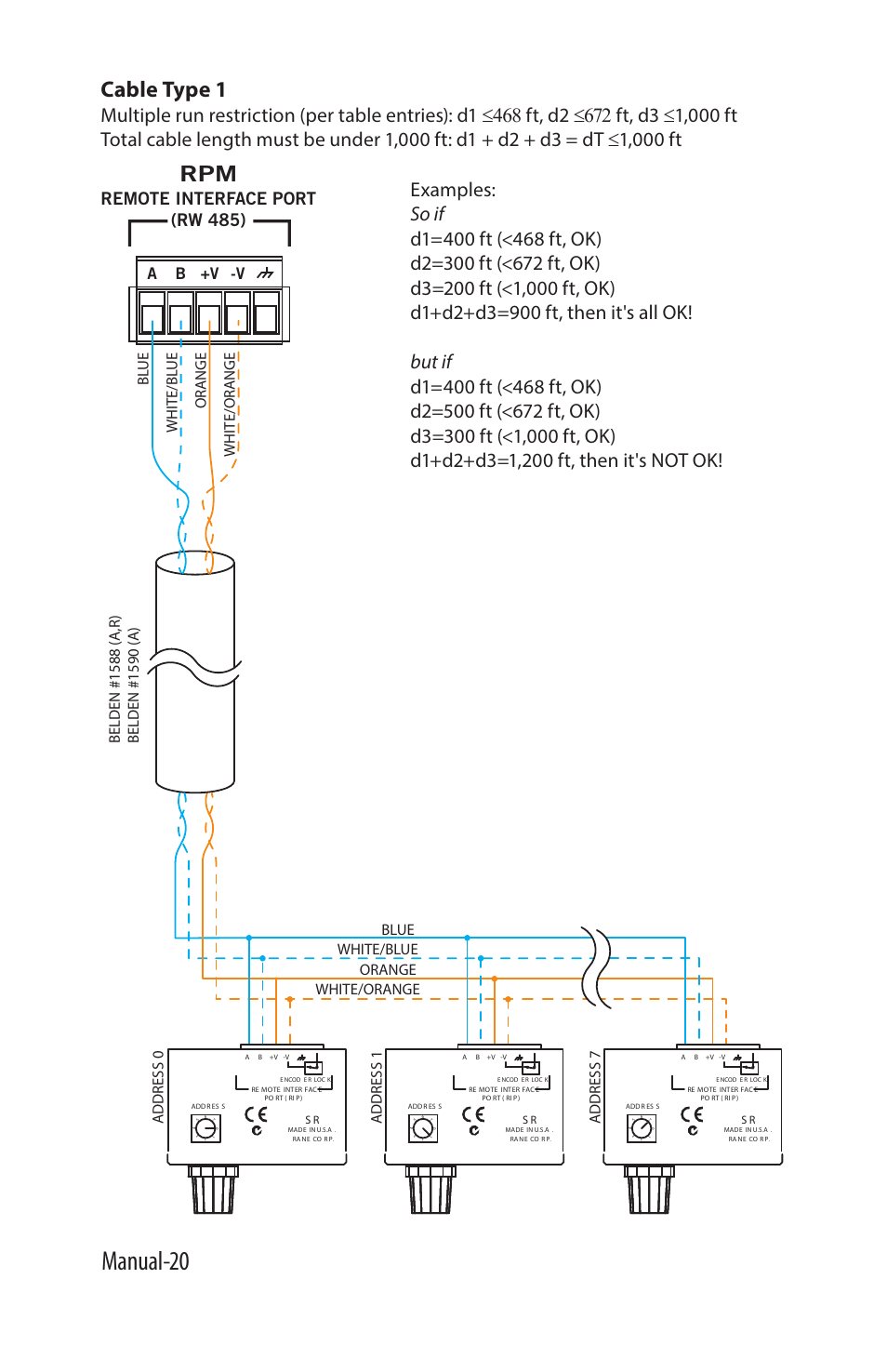 Manual-20, Cable type 1, Remote interface port | Rw 485), A b +v -v, Address 7 address 1 address 0 | Rane SR 3 User Manual | Page 20 / 52