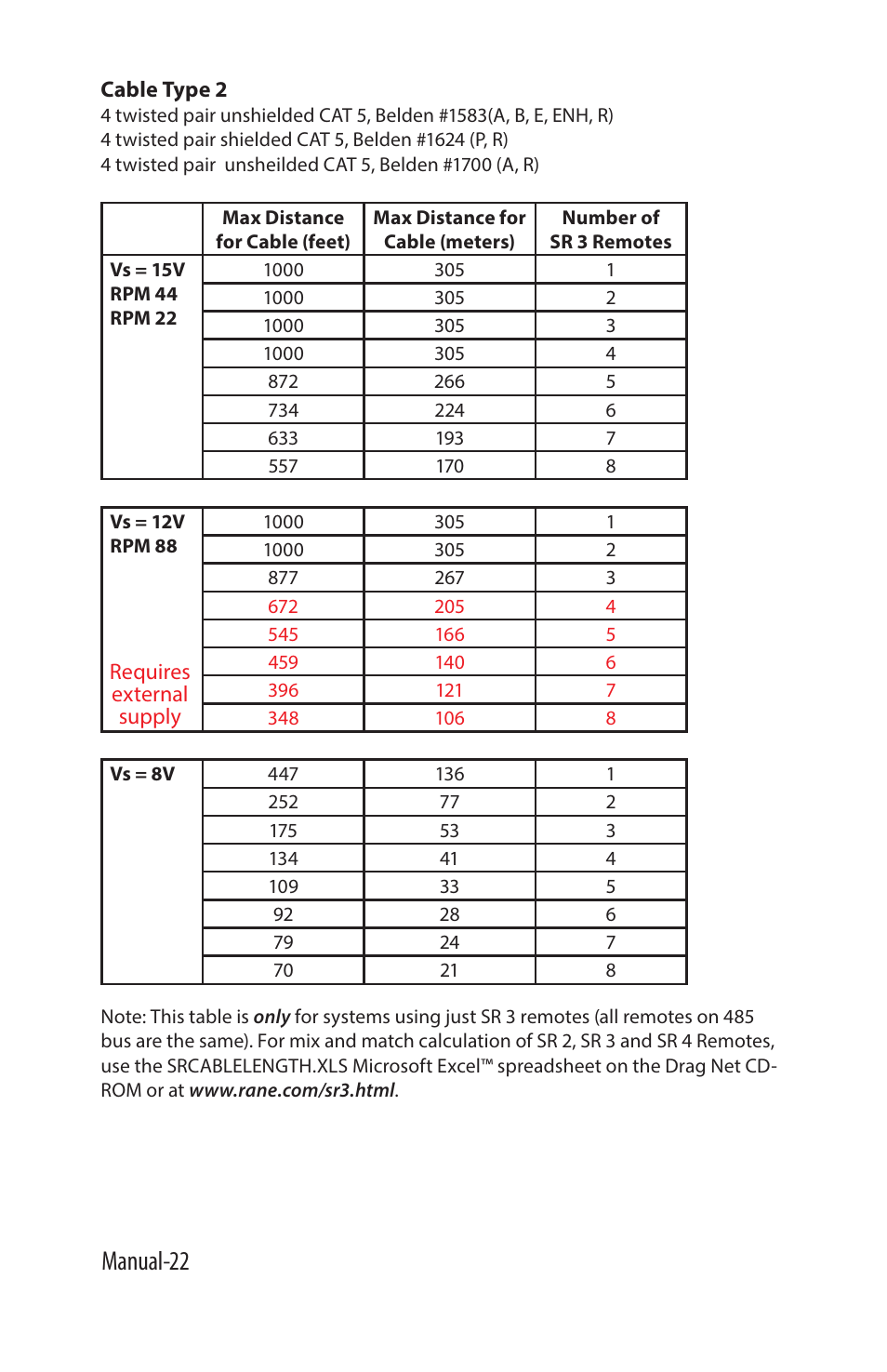 Manual-22 | Rane SR 3 User Manual | Page 22 / 52